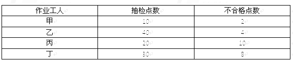 2016一级建造师《项目管理》考试真题答案(正在更新)