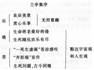 2016年下半年教师资格证考试试题及答案一——语文学科知识与教学能力(高级中学)