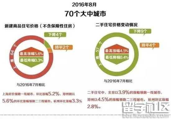 北京天津出台限购新政释放哪些信号？