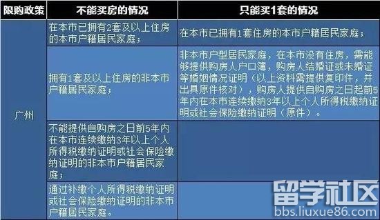 北京天津出台限购新政释放哪些信号？