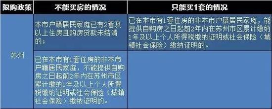 北京天津出台限购新政释放哪些信号？