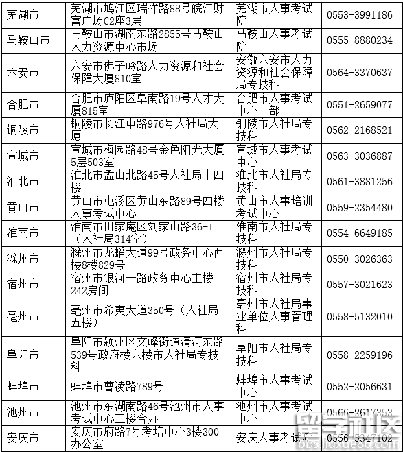 2016安徽省直二级建造师合格证领取