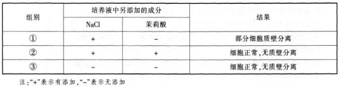 2016年下半年教师资格证考试试题及答案一——生物学科知识与教学能力(高级中学)