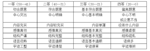 2016年上半年小学教师资格综合素质真题及答案解析