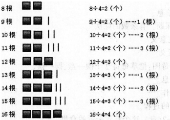 2016年下半年教师资格证考试《小学教育教学知识与能力》全真模拟试卷及答案(2)