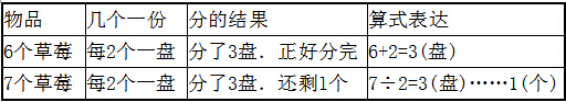 2016年下半年教师资格证考试《小学教育教学知识与能力》全真模拟试卷及答案(2)