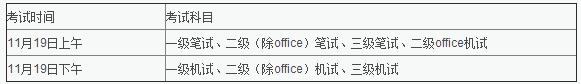 重庆科技学院2016下半年计算机等级考试时间