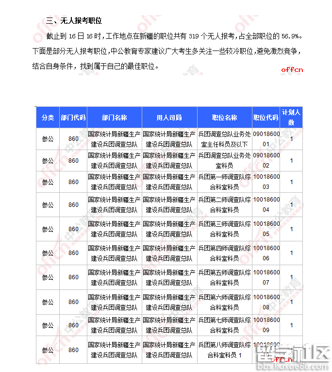 2017年新疆国考报名最热职位17:1(截至16日16时)