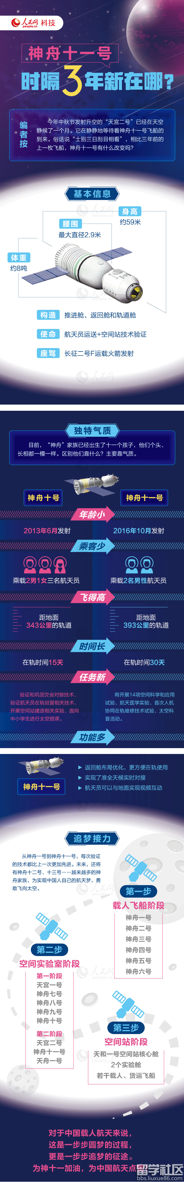 2017年国家公务员行测科技常识：神舟十一号