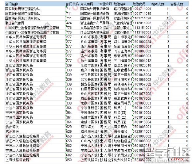 2107年国考