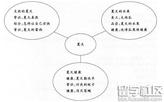 2016下半年教师资格证考试《幼儿保教知识与能力》深度预测试卷及答案(1)