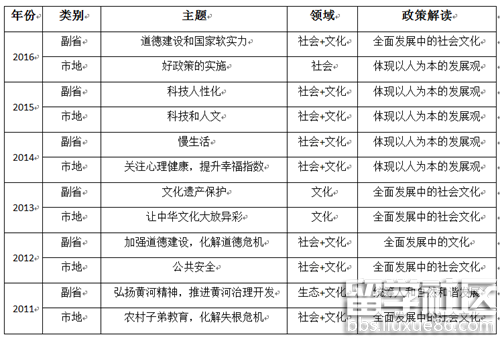 2017年国家公务员申论命题趋势预测