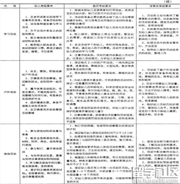 幼儿保教知识与能力命题考点分析:3.1幼儿一日生活