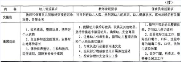 幼儿保教知识与能力命题考点分析:3.1幼儿一日生活