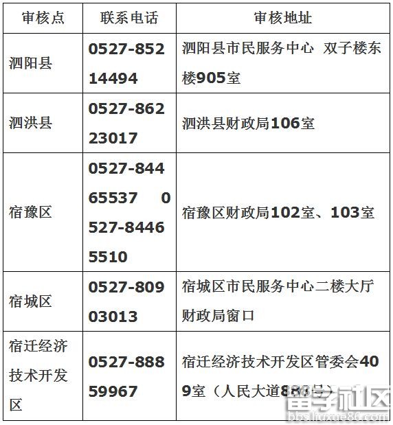 宿迁市2017年初级会计职称报名时间11月1日至30日