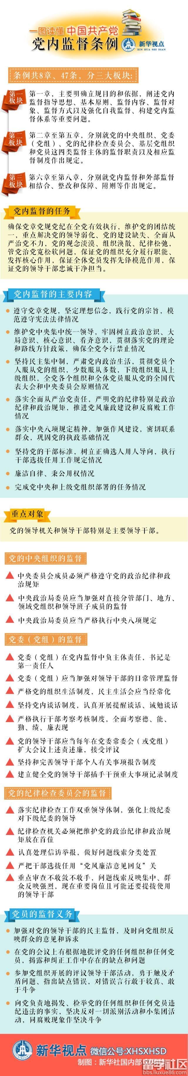 《中国共产党党内监督条例》主要内容