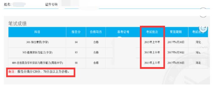 2015年教师资格考试成绩多少分合格？（笔试统考）