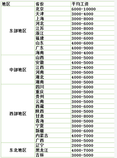 全国执业药师工资大揭秘，你拖后腿了吗？