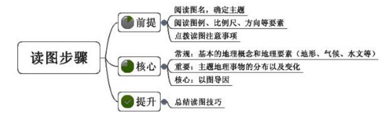 教师资格证面试辅导:地理“试讲”必备亮点