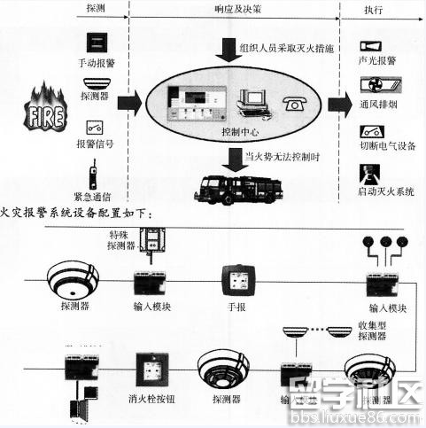 2017年一级消防师《案例分析》考点：消防设施应用案例分析