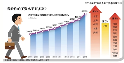 公务员涨工资最新消息：6省份基本工资均有上涨