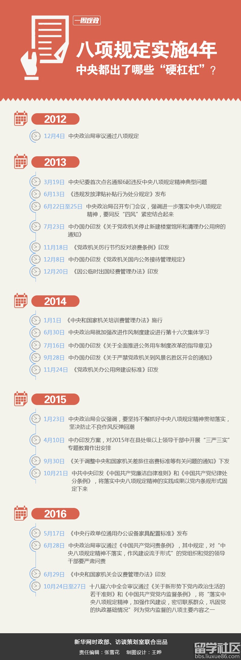 2017年公务员时政热点话题：八项规定实施4年