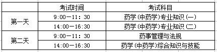 2017年执业药师考试