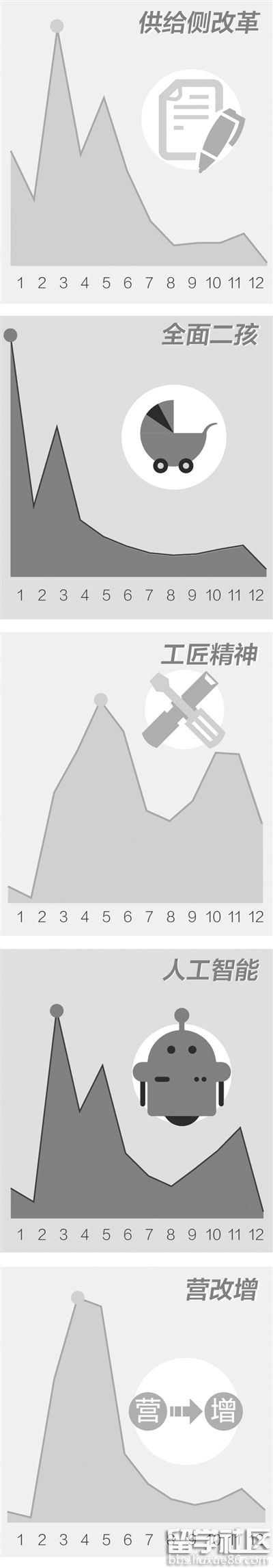 公务员时政话题：2016年10大年度热词盘点