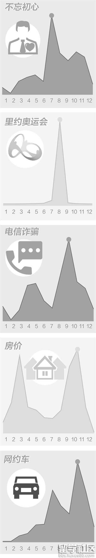 公务员时政话题：2016年10大年度热词盘点