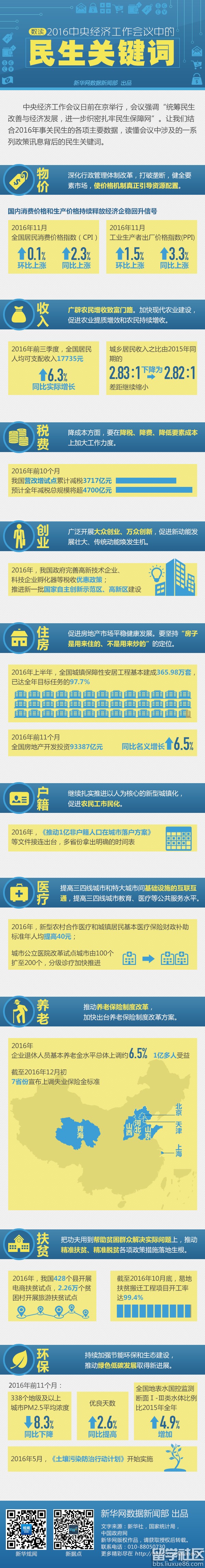 公务员考试时政：2016民生关键词