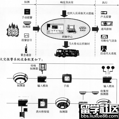 2016年消防安全案例分析精选题：火灾自动报警设施检查与维护保养