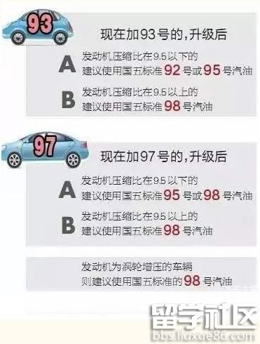 2017年成品油质量升级，车该加什么油？