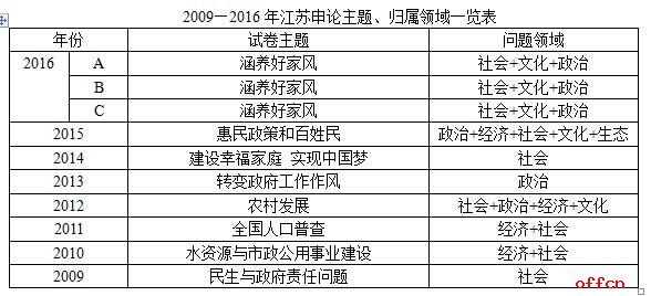 历年江苏公务员考试申论真题特点分析