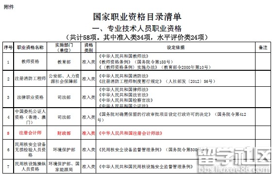 国家职业资格目录清单公示