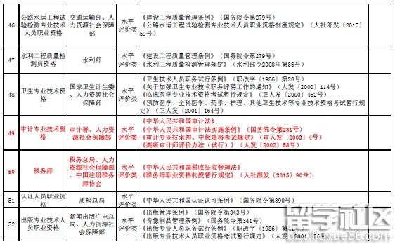 国家职业资格目录清单公示