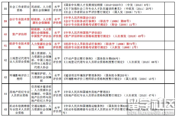 国家职业资格目录清单公示