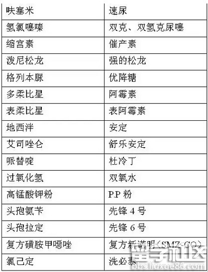 2016执业药师《药学综合知识》精华辅导资料(4)