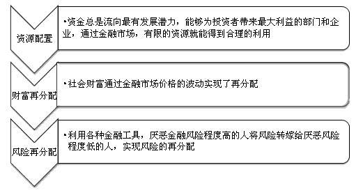 2017证券从业资格考试开始报名