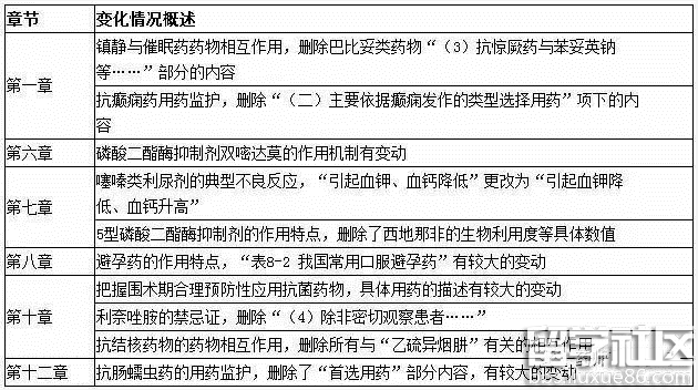 执业药师考试大纲