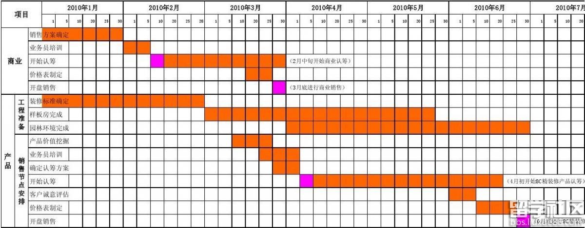 月度销售工作计划表