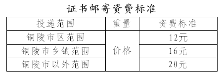 2016年铜陵执业药师证书网上申请邮寄操作流程