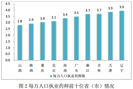 2017年1月全国执业药师注册情况