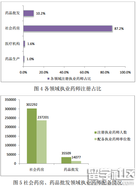 2017年1月全国执业药师注册情况