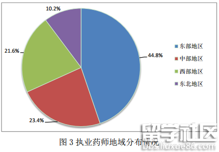 2017年1月全国执业药师注册情况