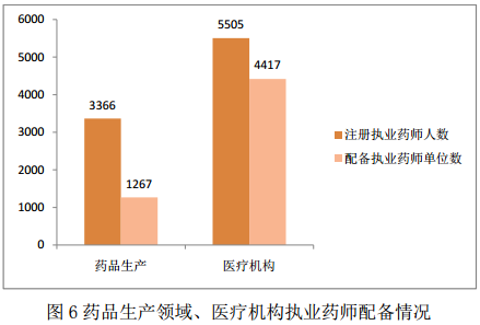 2017年1月全国执业药师注册情况