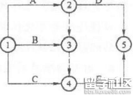 2017年二级建造师施工管理试题及答案