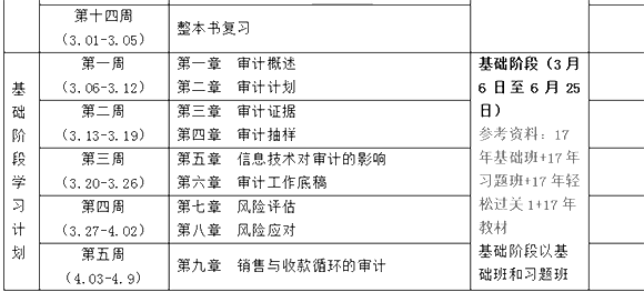 2017年注册会计师考试《审计》学习计划