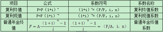 2016中级会计职称