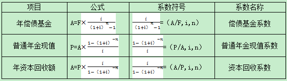 2016中级会计职称