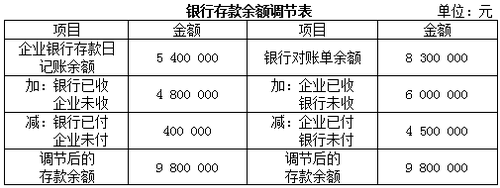 2017初级会计职称《会计实务》基础考点解读(3)